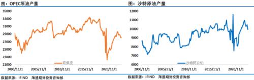  欧佩克+7月产量大幅下滑，油价或继续强势上攻 