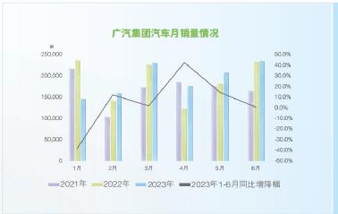  千亿汽车巨头，业绩骤降！ 