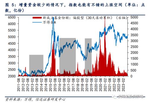  上涨的时间和空间｜信达策略 