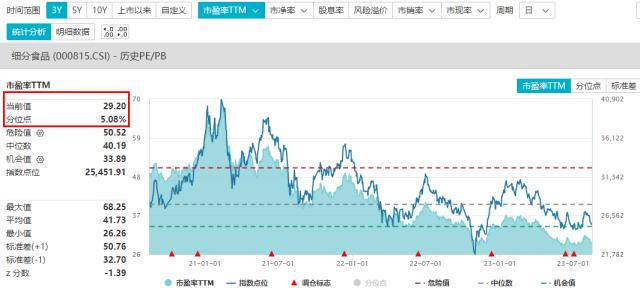 反攻来了！多头午后猛冲，军工股火力全开，国防军工ETF（512810）放量涨2.86%！吃喝板块举杯同庆，券商躁动不止