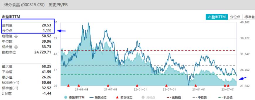 业绩向好却“跌跌不休”，吃喝板块怎么了？还能“上车”吗？