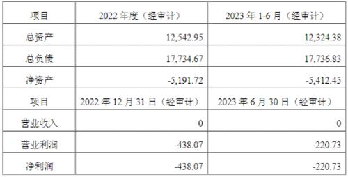  历史罕见！“溢价2.5万倍收购”，惊动证监局核查 