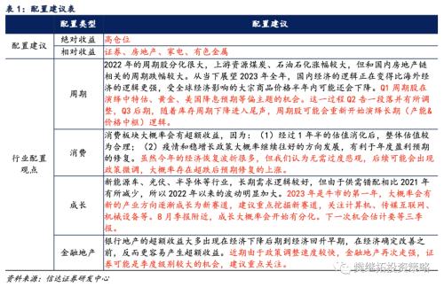  上涨的时间和空间｜信达策略 