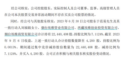  A股，彻底炸锅了！8个涨停，大股东一声不吭，“清仓了”！ 