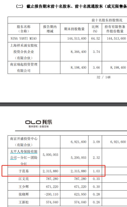  A股，彻底炸锅了！8个涨停，大股东一声不吭，“清仓了”！ 