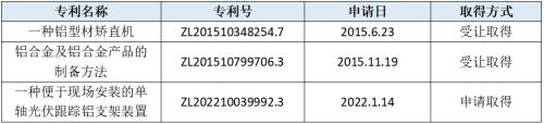  永臻科技IPO：产品单一高盈利,融资续命存风险 