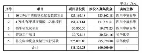  先给老板分30亿，再找股民要23亿补窟窿！幸好这个ipo黄了！ 